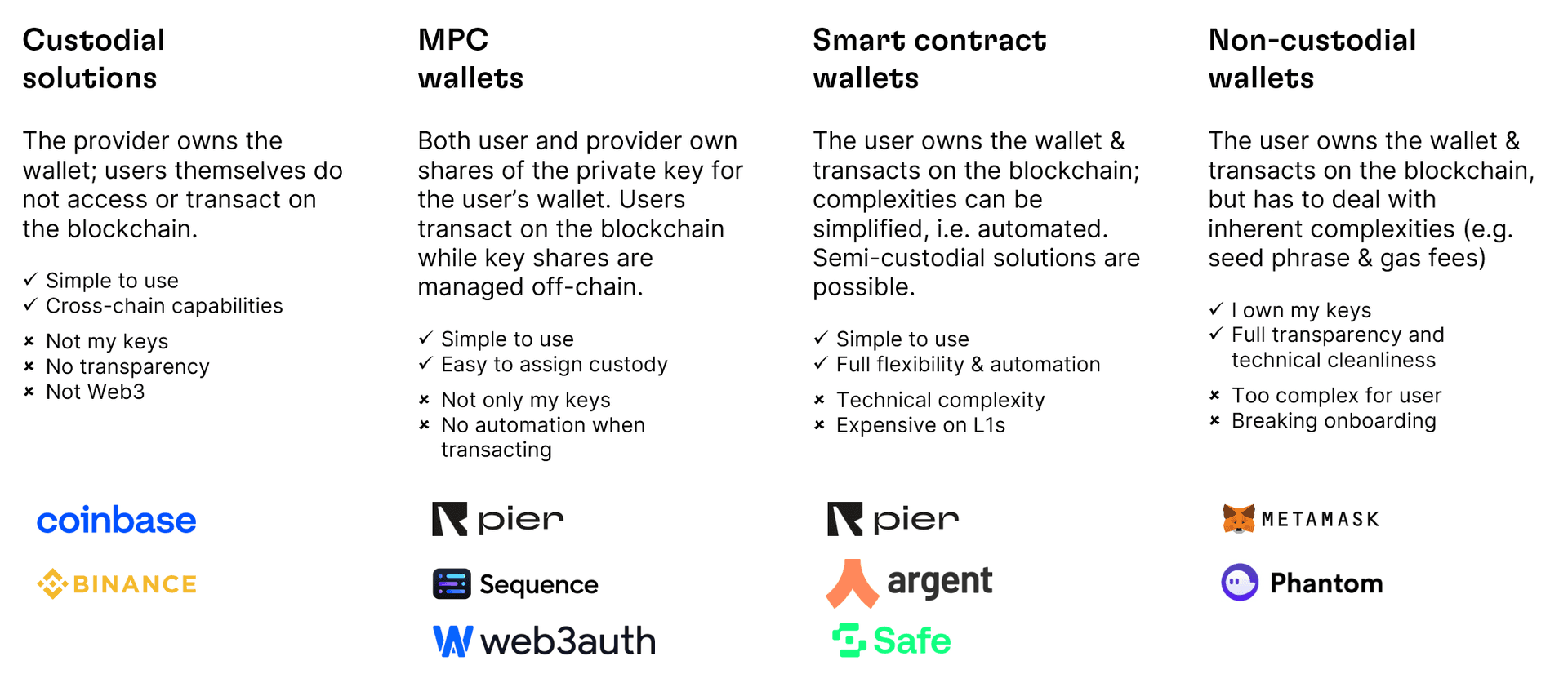 Wallets and Key Management Overview